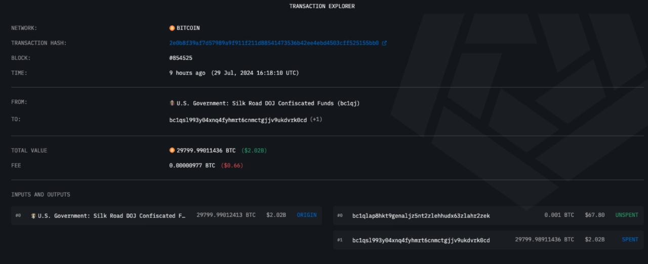 美國政府於 7 月 29 日轉移了價值 20 億美元的 BTC。 - 熊老爹比特幣資訊情報交流網