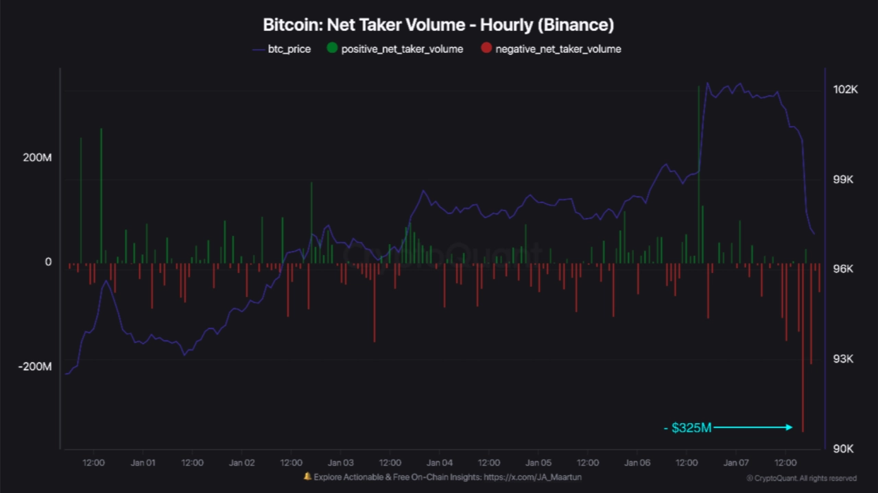 比特幣每小時淨接受量（螢幕截圖）。來源：CryptoQuant