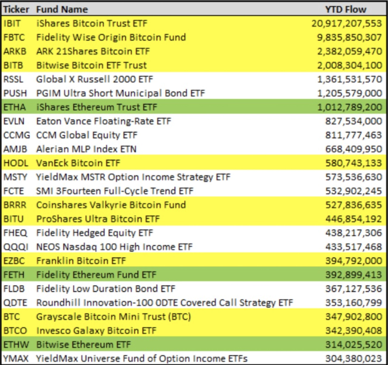 頂級 ETF 將於 2024 年推出。