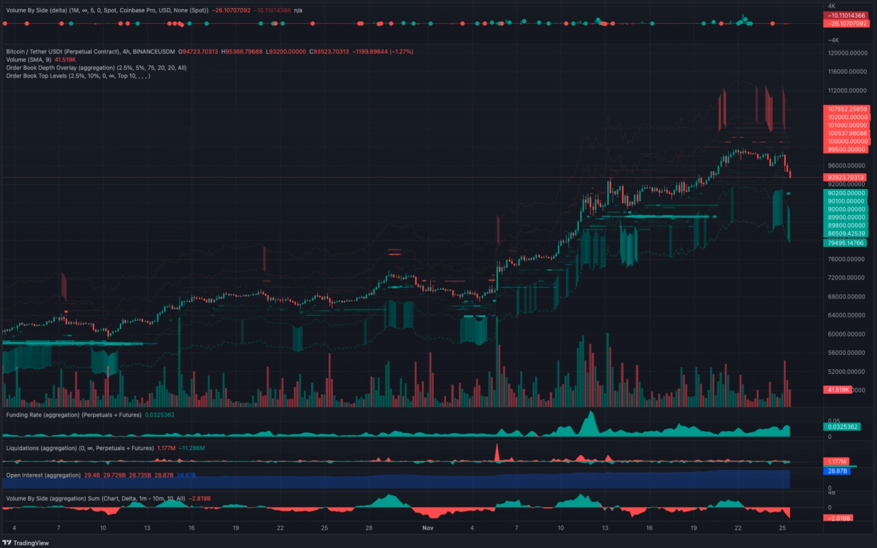 BTC/美元 1 日圖表。來源：TRDR.io