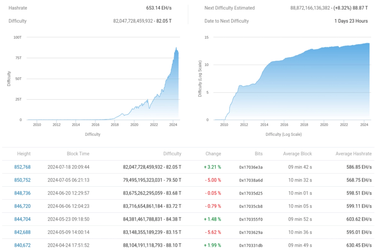 比特幣網路基礎知識概述（螢幕截圖）。資料來源：BTC.com - 熊老爹比特幣資訊情報交流網