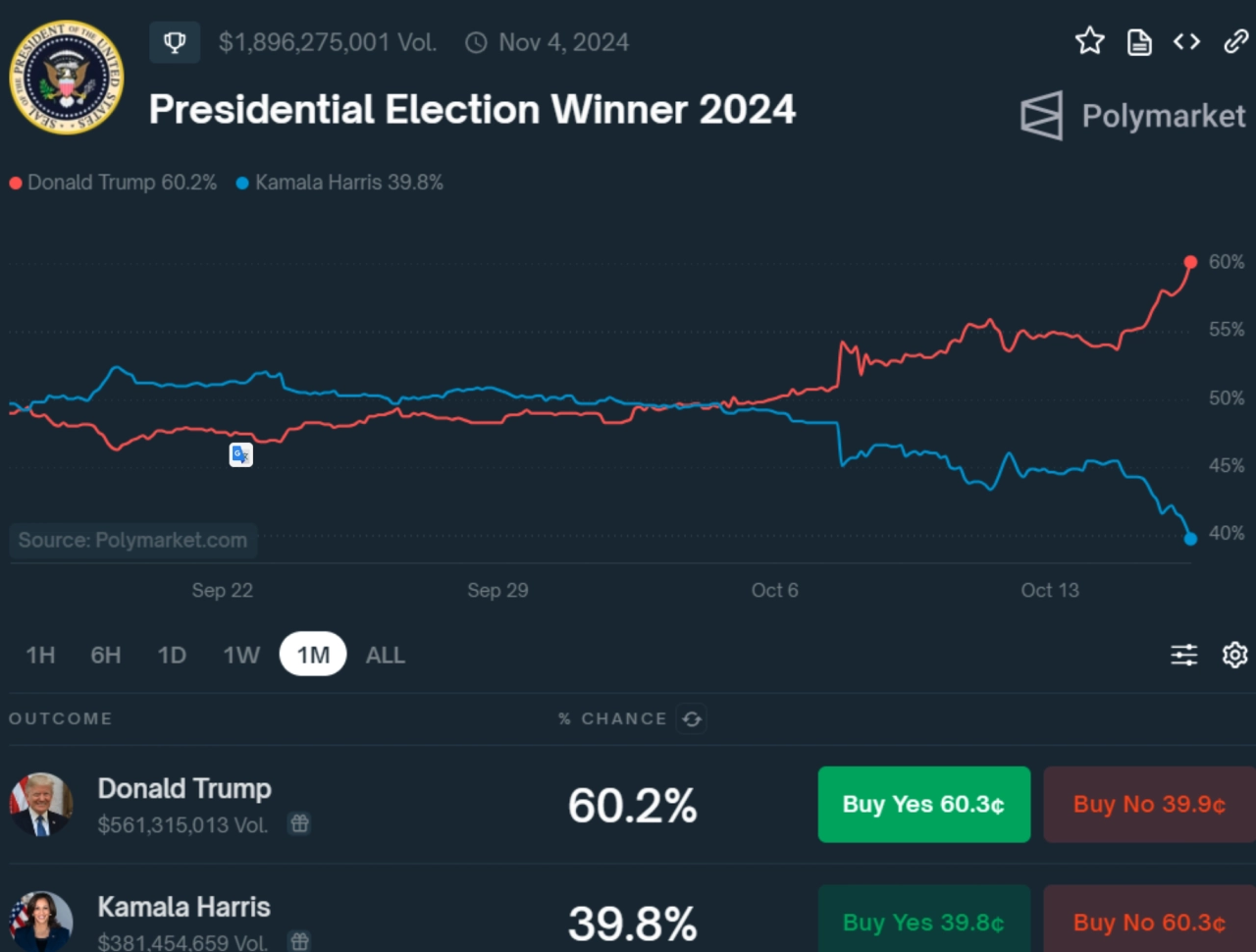 2024 年總統選舉獲勝者預測