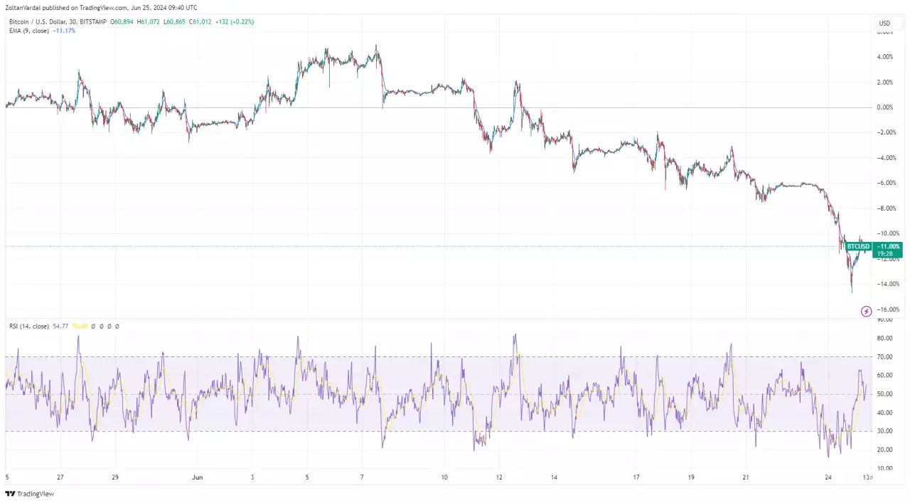 熊老爹比特幣資訊交流情報網 - BTC/USDT，1 個月圖表。來源：TradingView - 非營利目的