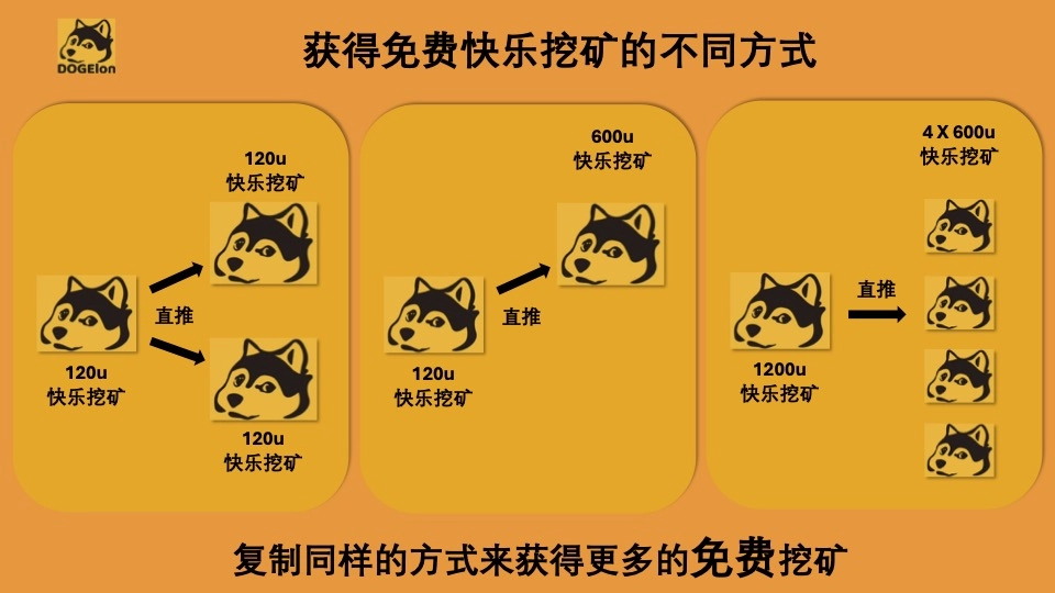 購買挖礦配套所支付的金額