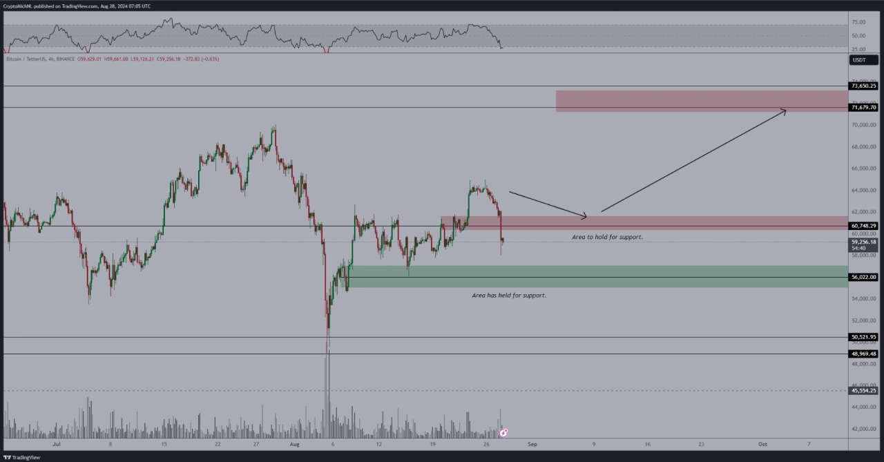 BTC/USDT 4 小時圖。資料來源：邁克爾·範·德·波普