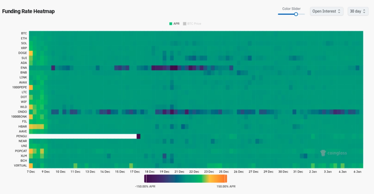 加密資金費率熱圖（螢幕截圖）。來源：CoinGlass