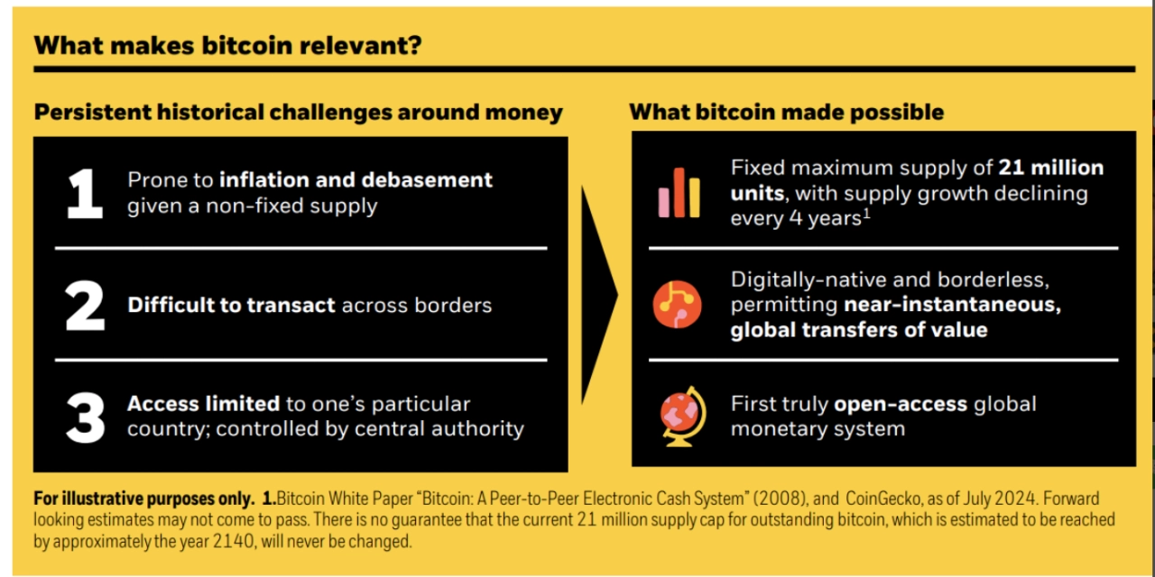是什麼讓比特幣具有重要意義？資料來源：貝萊德