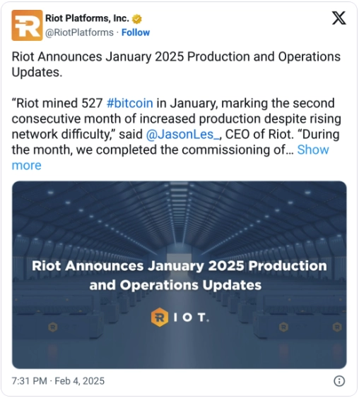 1 月比特幣產量下降，主要原因是挖礦難度的增長。資料來源：Riot Platforms