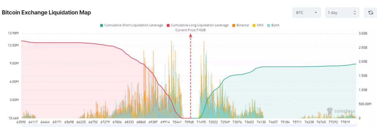 熊老爹比特幣資訊交流情報網 - 比特幣交易所清算圖。來源：Coinglass - 非營利目的