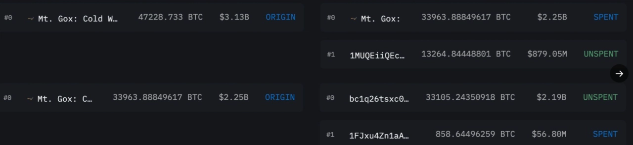 價值 31.3 億美元的比特幣在三小時內分發完畢。來源：Lookonchain/Arkham Intelligence - 熊老爹比特幣資訊情報交流網